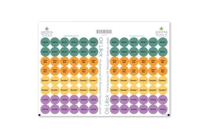 Oil Lock™ Circle Labels for Sample Vials of Mood Management Blends (Set of 96)